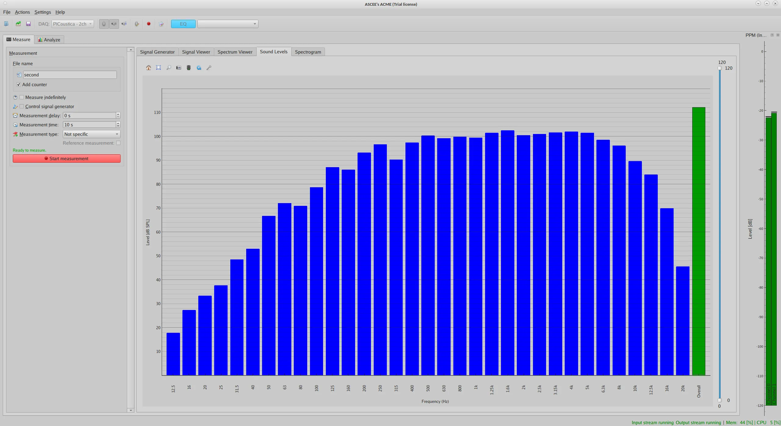 ACME real-time sound level meter
